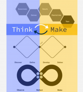 Two stages of Design Thinking, Think and Make
